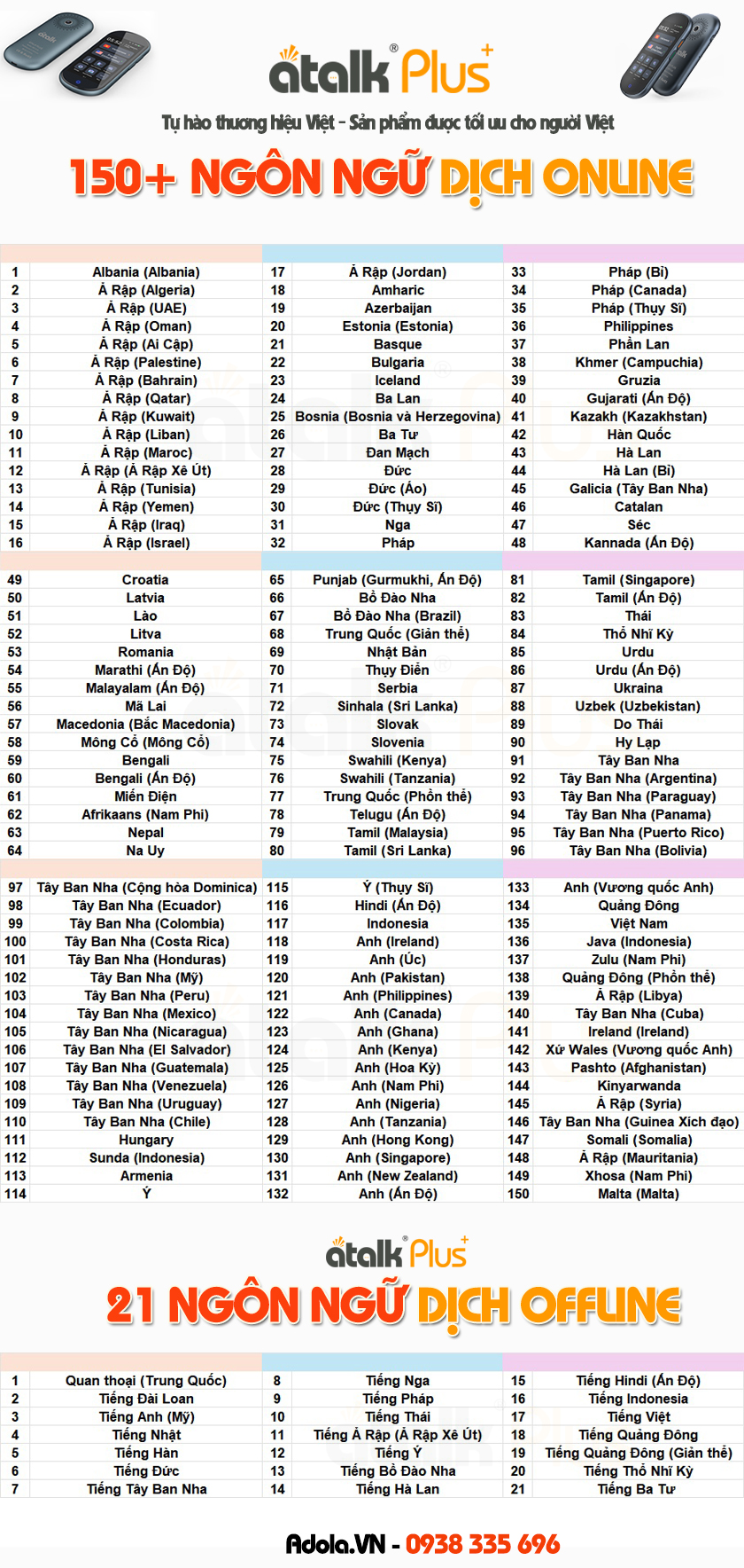 Danh Sách Ngôn Ngữ Được Tích Hợp Trên Máy Thông Dịch ATalk Plus+ Danh Sách Ngôn Ngữ Được Tích Hợp Trên Máy Thông Dịch ATalk Plus+