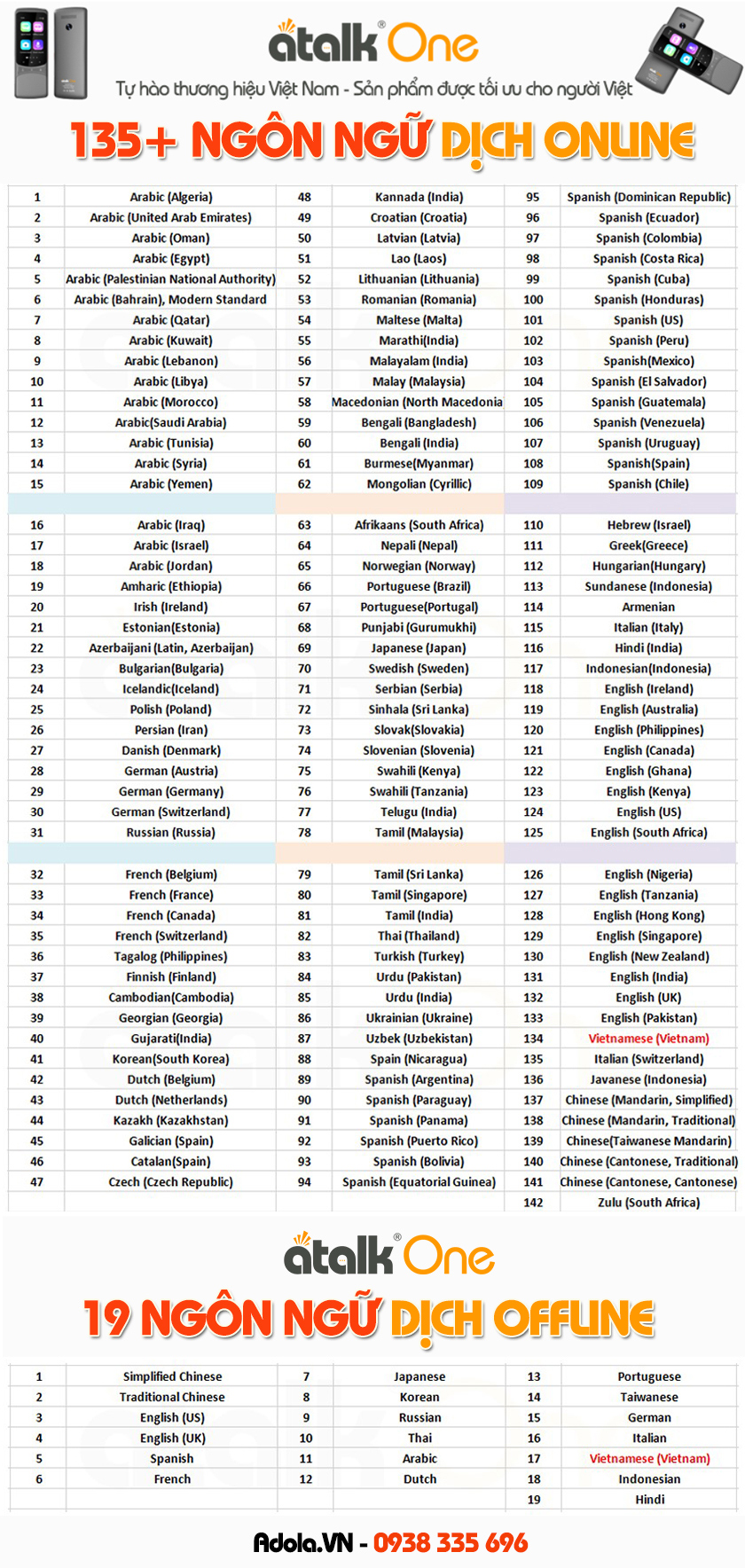 Danh Sách Ngôn Ngữ Dịch Online Và Offline Được Tích Hợp Trên Máy ATalk One